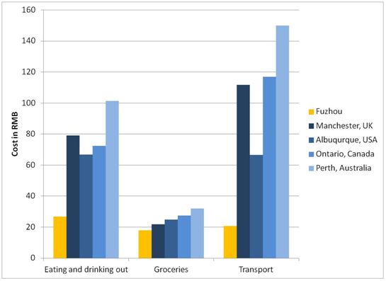 graph 2