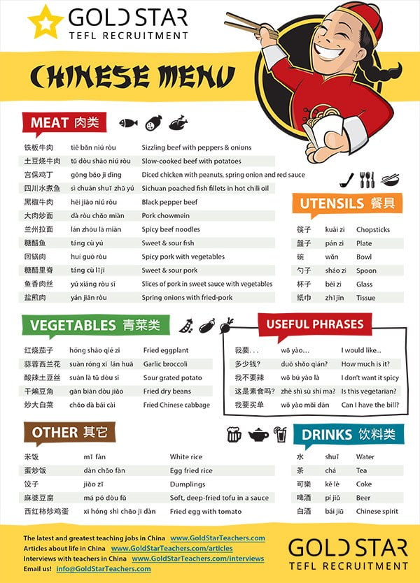 Basic Chinese Food Menu Chinese Food Menu Teach English in China Current TEFL 